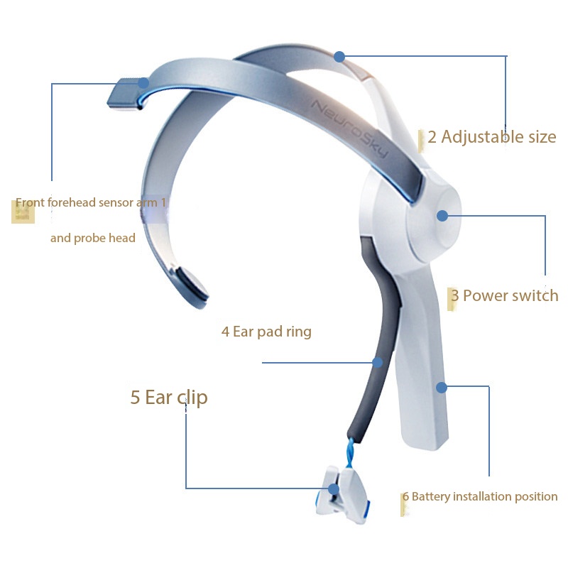 Meditation Headband Eeg - Brainwave Hoofdband, door de geest bestuurd